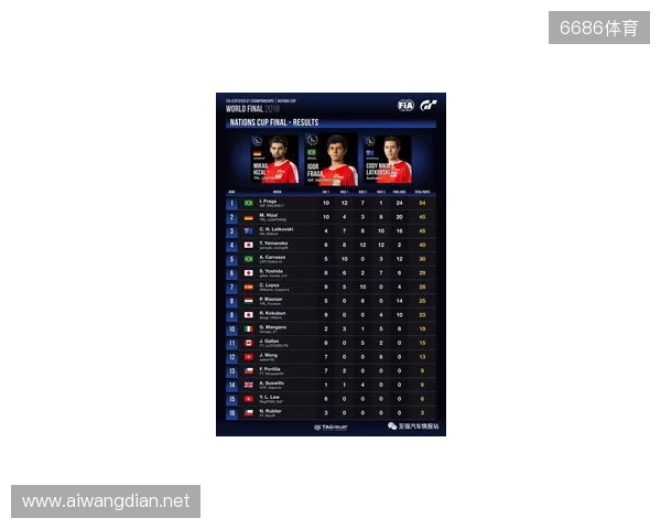 国际汽联中东和北非地区电竞赛车锦标赛即将进行